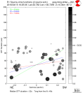 Directivity aligned R1 STFs using a 2 triangle source using strike=222, summary 