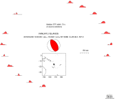 Azimuthally distributed R1 STFs 