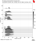 Azimuthally binned R1 STFs using a 2 triangle source 