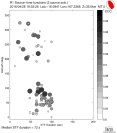 Azimuthally binned R1 STFs using a 2 triangle source, summary 