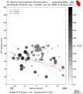 Directivity aligned R1 STFs using a 2 triangle source using strike=326, summary 