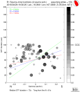 Directivity aligned R1 STFs using a 2 triangle source using strike=159, summary 