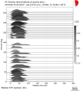 Azimuthally binned R1 STFs using a 2 triangle source 