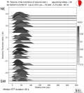 Directivity aligned R1 STFs using a 2 triangle source using strike=26 