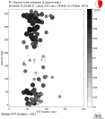 Azimuthally binned R1 STFs using a 2 triangle source, summary 