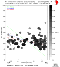 Directivity aligned R1 STFs using a 2 triangle source using strike=26, summary 