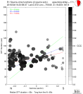 Directivity aligned R1 STFs using a 2 triangle source using strike=171, summary 