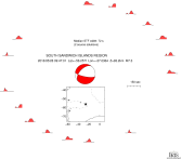 Azimuthally distributed R1 STFs 