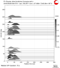 Azimuthally binned R1 STFs using a 2 triangle source 