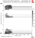 Directivity aligned R1 STFs using a 2 triangle source using strike=223 