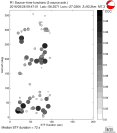 Azimuthally binned R1 STFs using a 2 triangle source, summary 