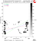 Directivity aligned R1 STFs using a 2 triangle source using strike=223, summary 