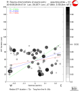 Directivity aligned R1 STFs using a 2 triangle source using strike=101, summary 