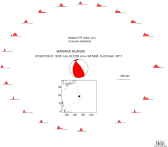 Azimuthally distributed R1 STFs 