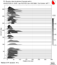 Azimuthally binned R1 STFs using a 2 triangle source 