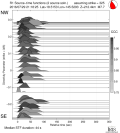 Directivity aligned R1 STFs using a 2 triangle source using strike=325 