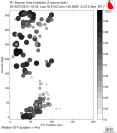 Azimuthally binned R1 STFs using a 2 triangle source, summary 