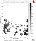 Directivity aligned R1 STFs using a 2 triangle source using strike=190, summary 