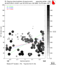 Directivity aligned R1 STFs using a 2 triangle source using strike=325, summary 