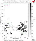 Directivity aligned R1 STFs using a 2 triangle source using strike=19, summary 