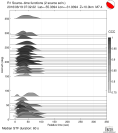 Azimuthally binned R1 STFs using a 2 triangle source 