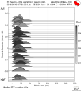 Directivity aligned R1 STFs using a 2 triangle source using strike=130 