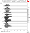 Directivity aligned R1 STFs using a 2 triangle source using strike=306 