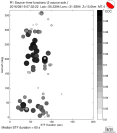 Azimuthally binned R1 STFs using a 2 triangle source, summary 