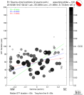 Directivity aligned R1 STFs using a 2 triangle source using strike=130, summary 