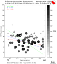 Directivity aligned R1 STFs using a 2 triangle source using strike=306, summary 