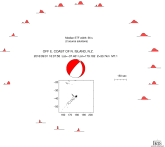 Azimuthally distributed R1 STFs 