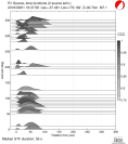 Azimuthally binned R1 STFs using a 2 triangle source 