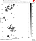 Azimuthally binned R1 STFs using a 2 triangle source, summary 