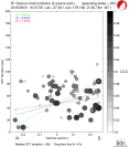 Directivity aligned R1 STFs using a 2 triangle source using strike=354, summary 