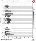 Azimuthally binned R1 STFs using a 2 triangle source 