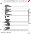 Directivity aligned R1 STFs using a 2 triangle source using strike=312 