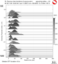 Directivity aligned R1 STFs using a 2 triangle source using strike=121 