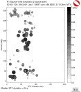 Azimuthally binned R1 STFs using a 2 triangle source, summary 