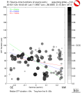 Directivity aligned R1 STFs using a 2 triangle source using strike=312, summary 