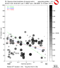 Directivity aligned R1 STFs using a 2 triangle source using strike=121, summary 