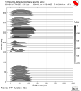 Azimuthally binned R1 STFs using a 2 triangle source 