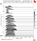 Directivity aligned R1 STFs using a 2 triangle source using strike=141 