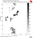 Azimuthally binned R1 STFs using a 2 triangle source, summary 