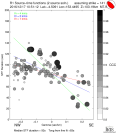 Directivity aligned R1 STFs using a 2 triangle source using strike=141, summary 