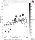 Directivity aligned R1 STFs using a 2 triangle source using strike=313, summary 