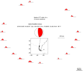 Azimuthally distributed R1 STFs 