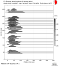 Azimuthally binned R1 STFs using a 2 triangle source 