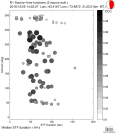 Azimuthally binned R1 STFs using a 2 triangle source, summary 