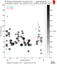 Directivity aligned R1 STFs using a 2 triangle source using strike=7, summary 