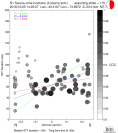 Directivity aligned R1 STFs using a 2 triangle source using strike=175, summary 